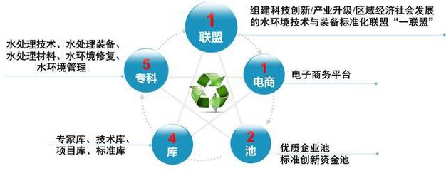 宜兴环科园启动建设电子商务技术创新基地，助力产业升级