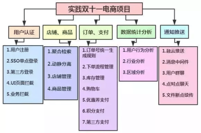 天天CRUD，月月底薪 电商技术开发如何突破瓶颈，成为人上人？