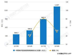 科技浪潮下，电子商务技术开发的前景与挑战