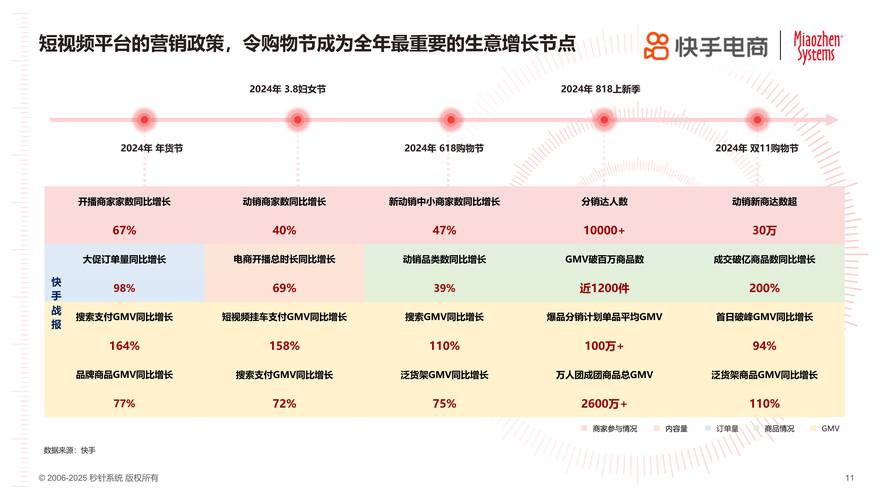 2025年货节电商用户消费趋势报告